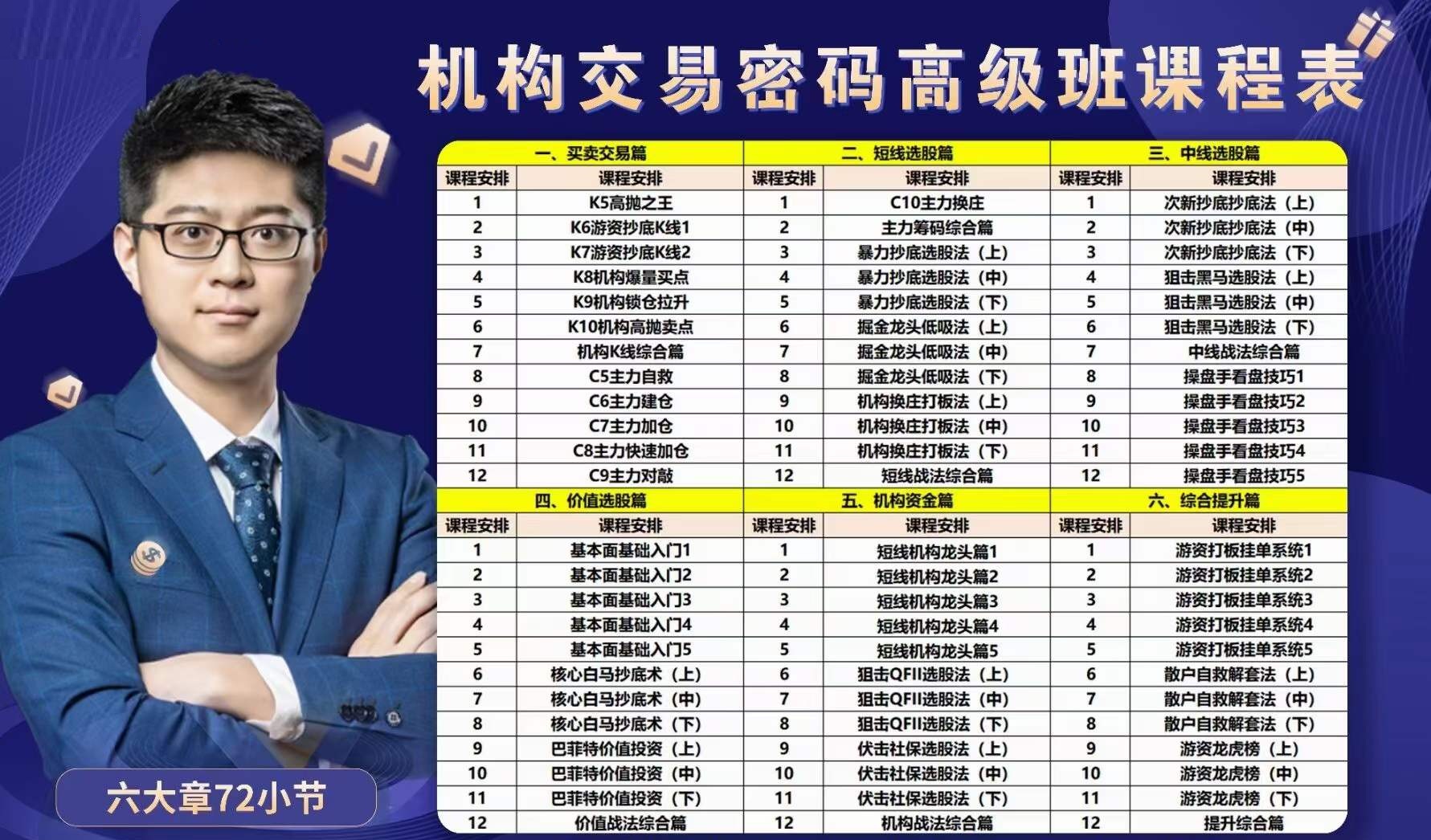 2020 2020 2021 Wei Chunyang Institution Trading Password Jiang Enwave Quantitative Trading Master Advanced Course