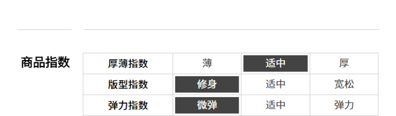 大牌历史低价 柒牌 男修身免烫 牛津纺纯棉衬衫 图6
