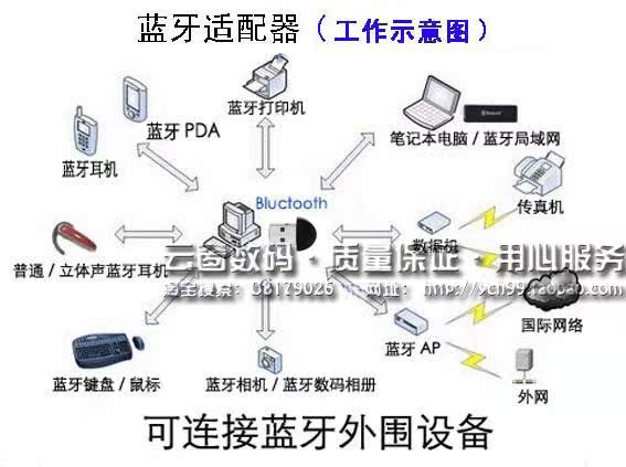 Accessoire USB - Ref 450617 Image 9