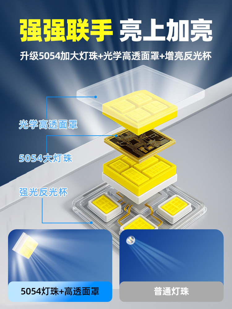 Street Stall Night Market Lamp Rechargeable Lighting Led Camping Lamp Ultra-Long Battery Life Large Capacity Outdoor Lighting Emergency Light