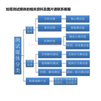 Genuine DVD area code disc 1 Area 2 Area 3 Area 4 Area 5 Area 6 area and the whole area test disc Area code story disc