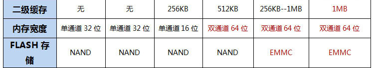 ARM开发板|嵌入式开发板|Exynos4412开发板|迅为4412开发板丨资料介绍 - 田心悦 - 就是这里阿