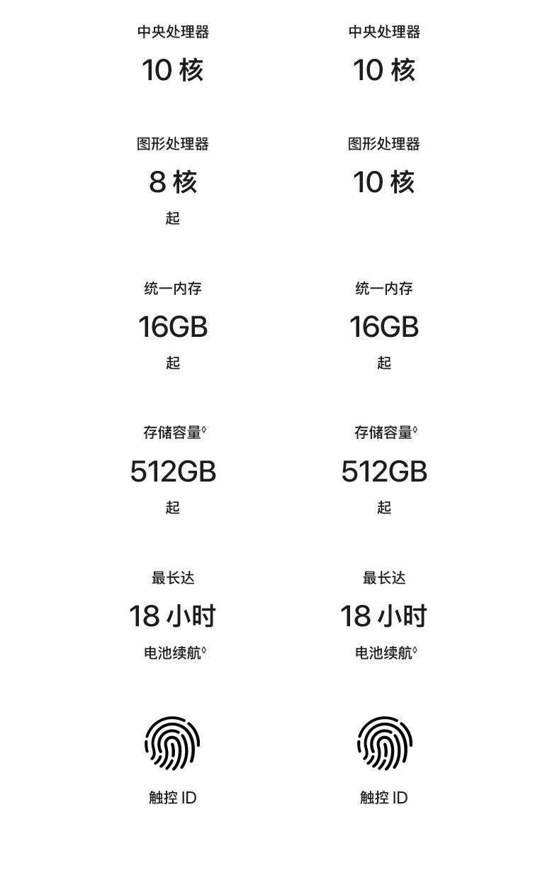 товар из китая 【国补叠加教育优惠】apple/苹果 macbook air 13 英寸 m5 笔记本电脑 2026新款 设计办公 官方正品 多仓发货