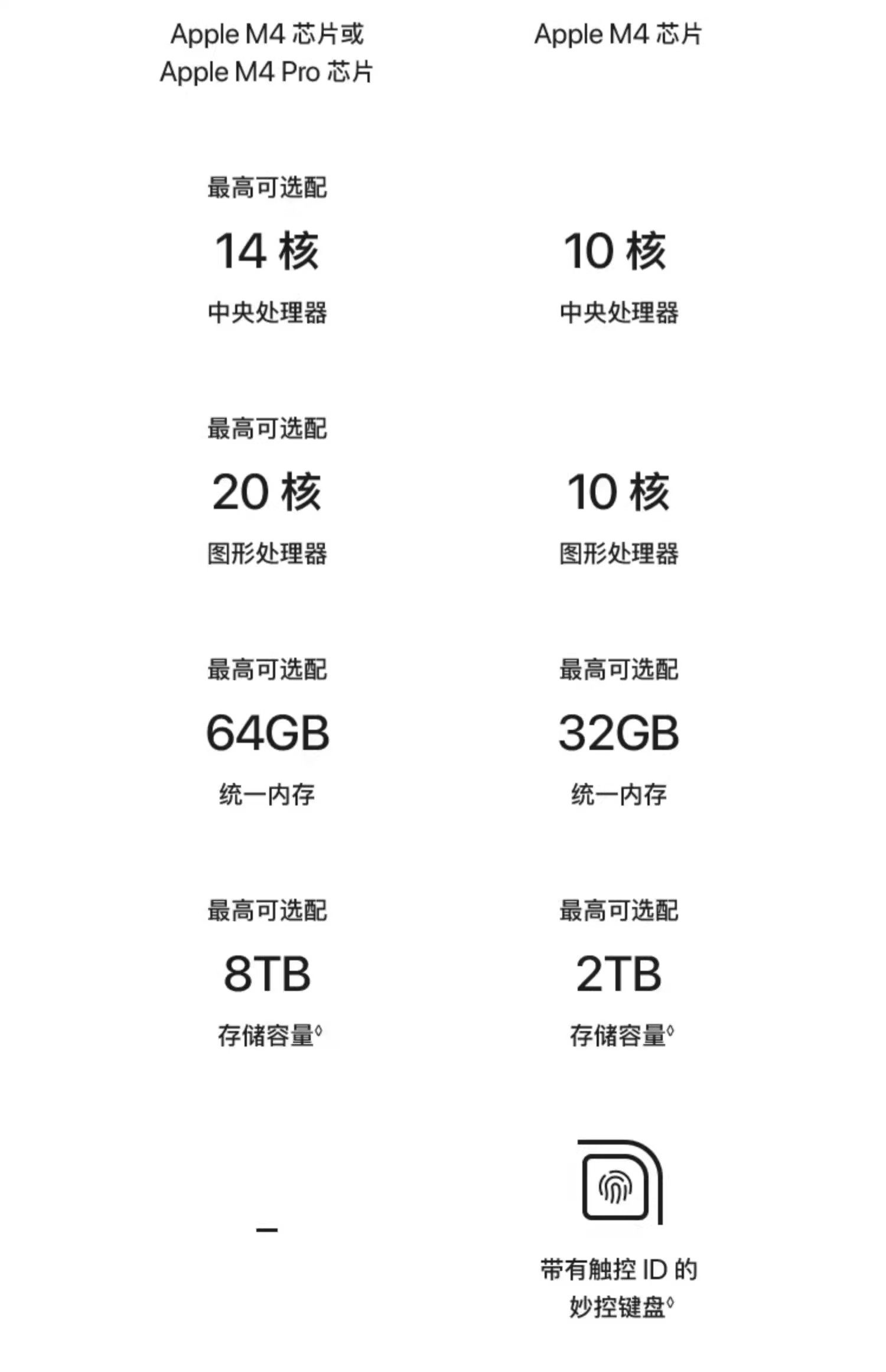 Монитор 【24期免息/顺丰速发】apple/苹果 mac mini 台式电脑主机 2024新品 m4 芯片10核中央处理器10核图形处理器 /Mac