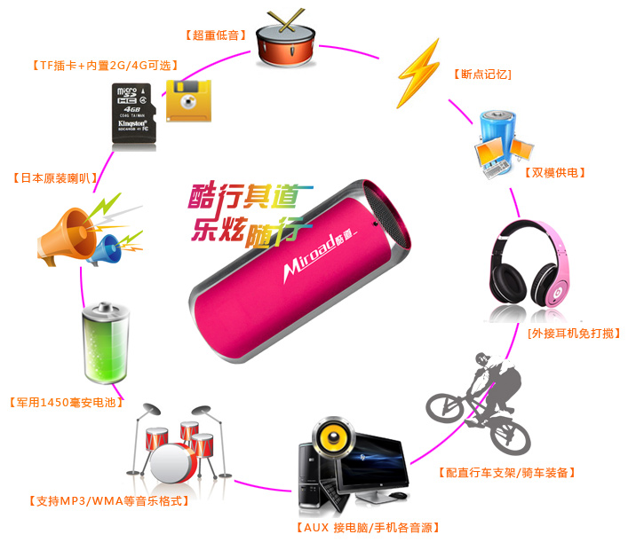 Haut-parleurs pour vélos MIROAD - Ref 2261690 Image 7