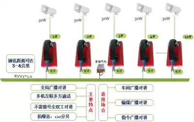 Dial-free amplification Intercom telephone workshop multi-party call to speech station long-distance full two-way intercom