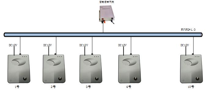 Clean workshop hands-free intercom terminal multi-party call conference intercom system all-call broadcast intercom