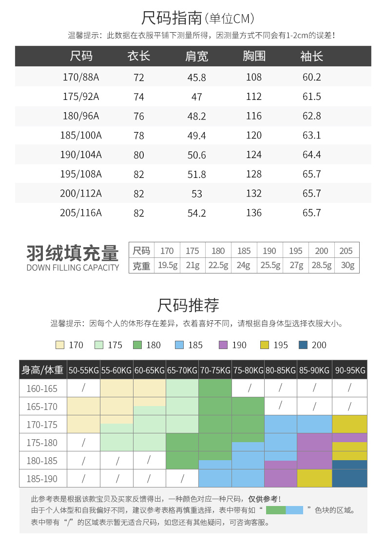 出口量国内第一 罗蒙 男羽绒内胆羊毛呢子大衣 貂毛领设计 图4