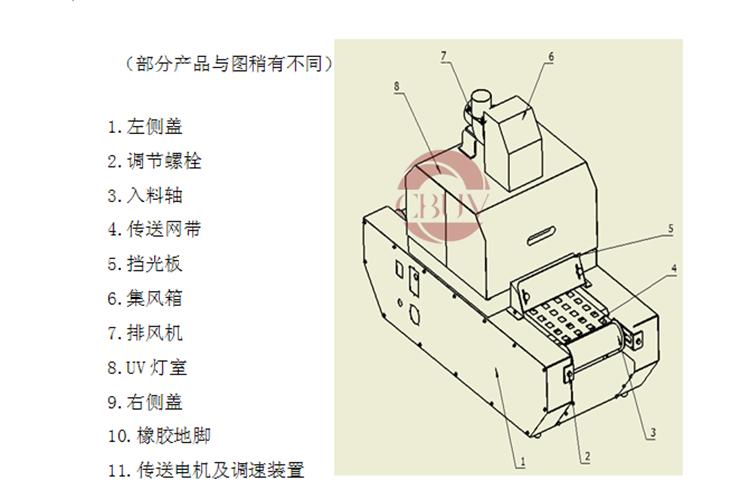 光固化机_2kw紫外线遂道炉uv胶印油墨烘干uv烘干灯塑料油墨光固化机