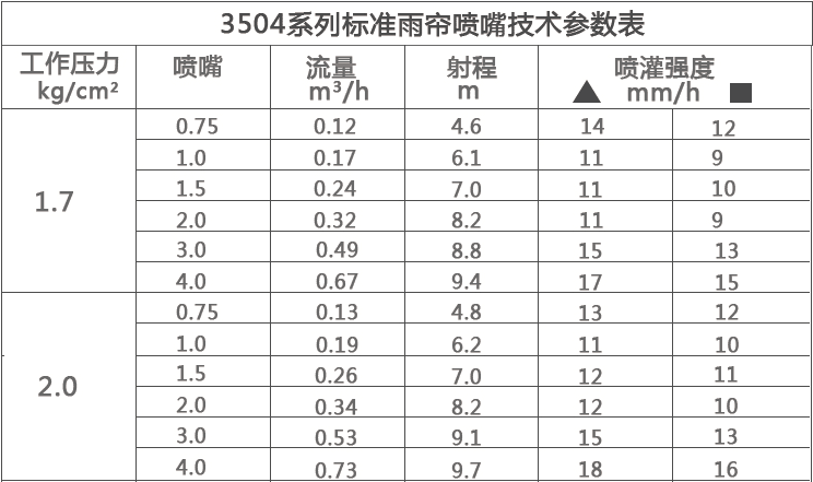 美国雨鸟3504地埋式旋转喷头 公园庭院自动升降式草坪喷灌喷头