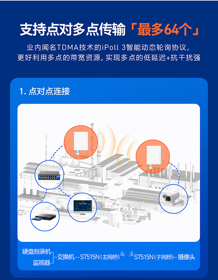 Сетевой мост 有人5.8g大功率无线网桥室外远距离一对多点对点桥接收发器st515n