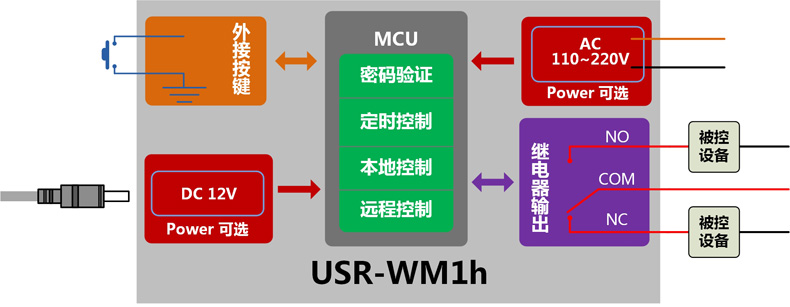 连接图1