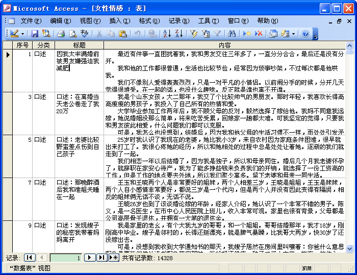 More than 10,000 women's emotional women's column articles ACCESS database emotional articles