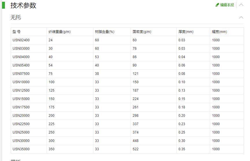 Углеродного волокна бумаги 厂家碳纤维单向预浸料碳素30克到125克ud布单向模压成型环氧碳布