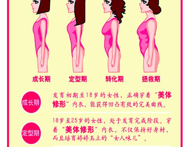 Cơ thể sau sinh cao eo cơ thể corset quần quần body định hình đồ lót dài đồ lót phụ nữ mặc đồ lót gen cho người béo