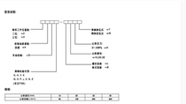 上海亨申手动换向阀34SY 34SM-L10H-W 34SO-L10H-W 34SH-L10H-W T