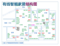 DCS villa smart home central control host RS485 wired DIY optional control system drawing design