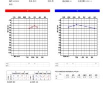 Audiometer Accessories Air guide earphone TDH39P Electrical Audiometry Air guide earphone for all audiometers