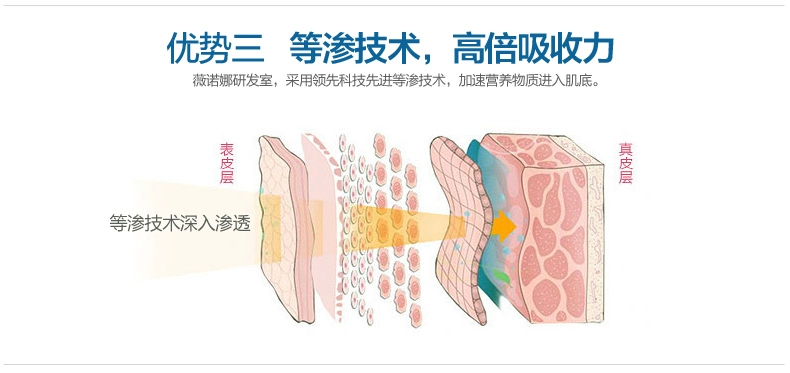 Winona Firming Intensive Nâng mặt nạ 6 miếng Làm săn chắc da nâng cao nếp nhăn Tốt cải thiện hydrat hóa da - Mặt nạ
