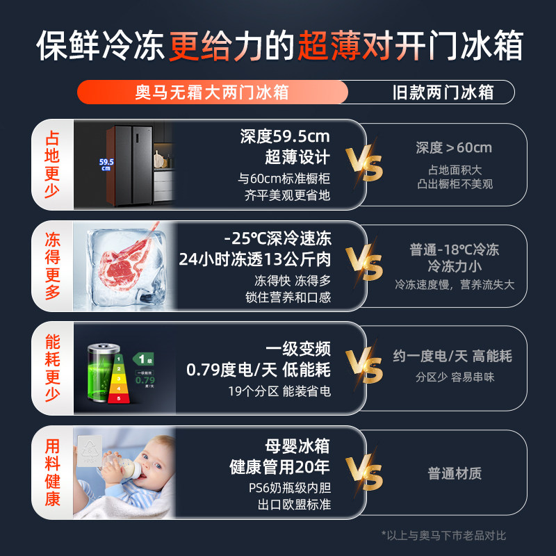 奥马BCD-452WKJ/B冰箱图片