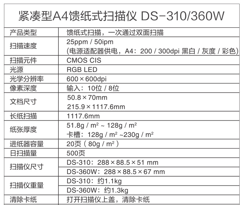 Máy quét tài liệu màu hai mặt tự động A4 DS-360W - Máy quét