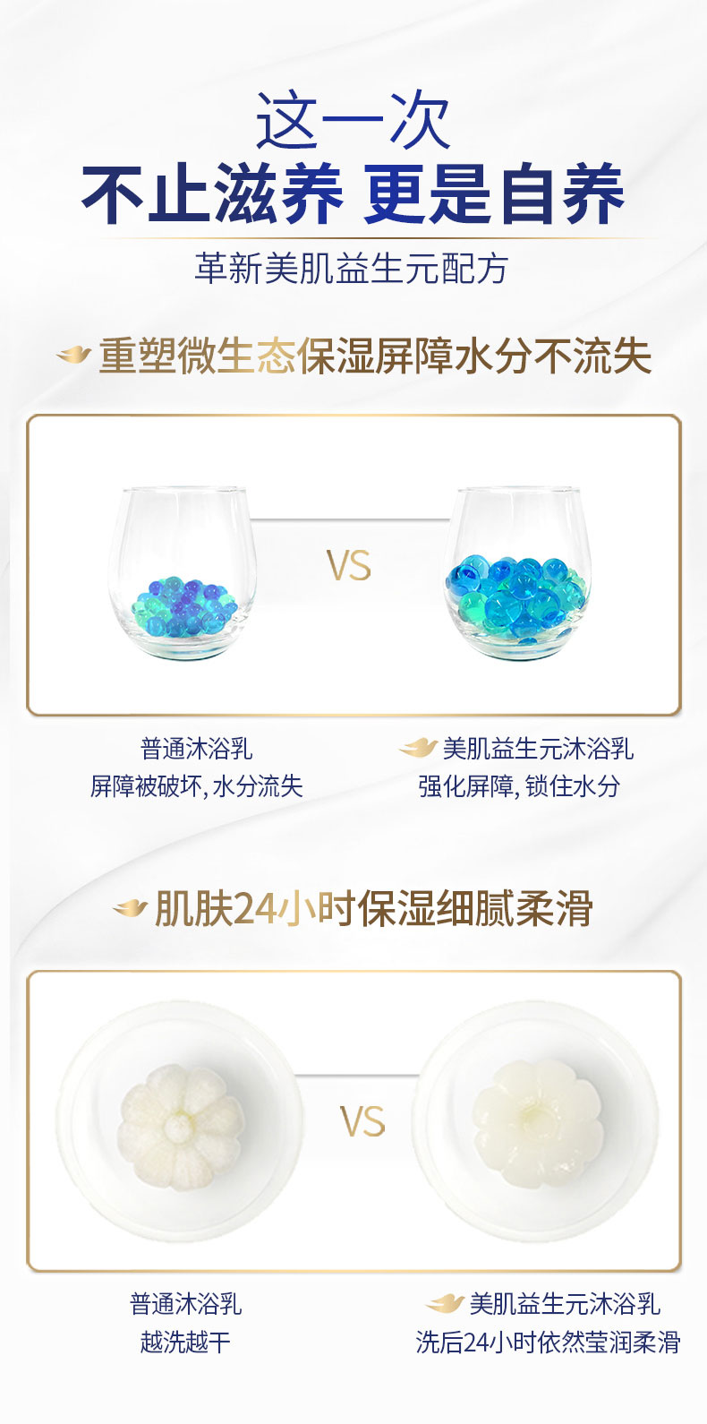 联合利华 多芬深层营润滋养美肤沐浴露 680g*2瓶 图7