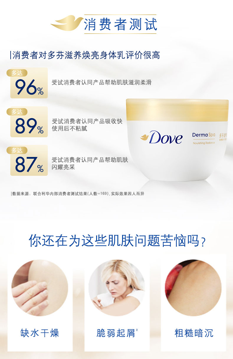 多芬 大金碗滋养保湿身体乳300ml*2罐 图2