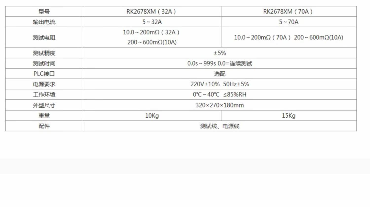 Тестер сопротивления 美瑞克rk2678xm台式接地电阻测试仪32a/70a电器设备程控数字显示