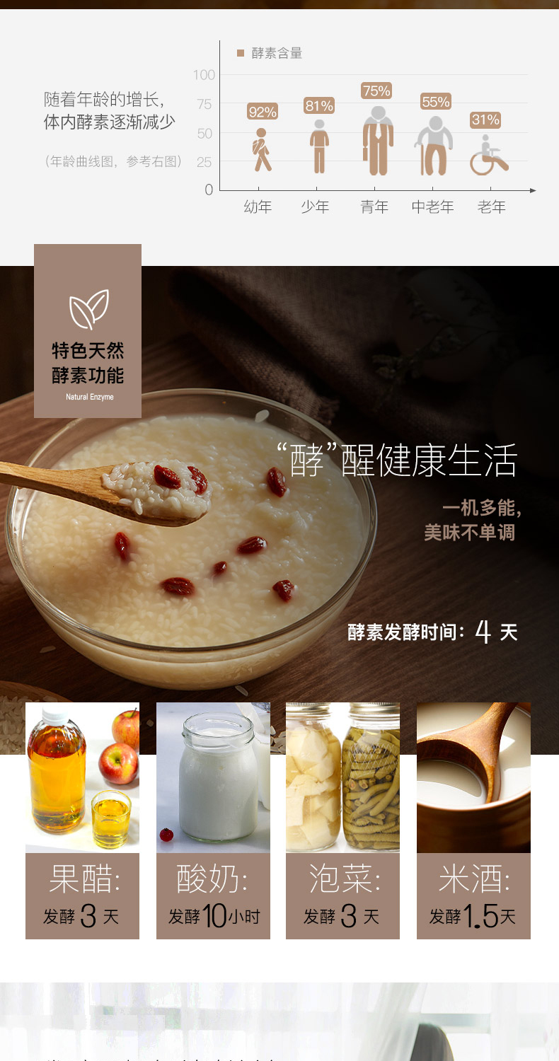面包机发明者 北美电器 ACA 家用多功能面包机 特有酵素功能 图6