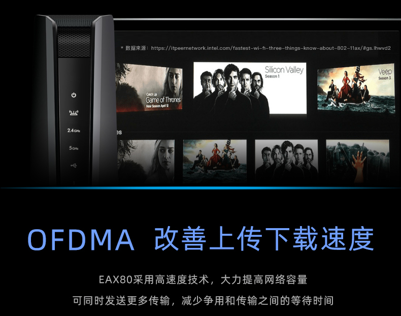 NETGEAR美国网件EAX80 AX6000M双频WiFi6无线MESH扩展器 千兆端口wifi信号扩大器中继器 家用wifi增强放大器商品详情图