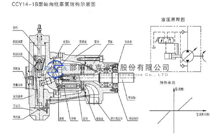 Shaoyang Vick Thủy lực CY series bơm piston hướng trục YCY14-1B bơm dầu cao áp áp suất cao Shao lỏng chính hãng SY bơm tay thủy lực giá bơm thủy lực piston