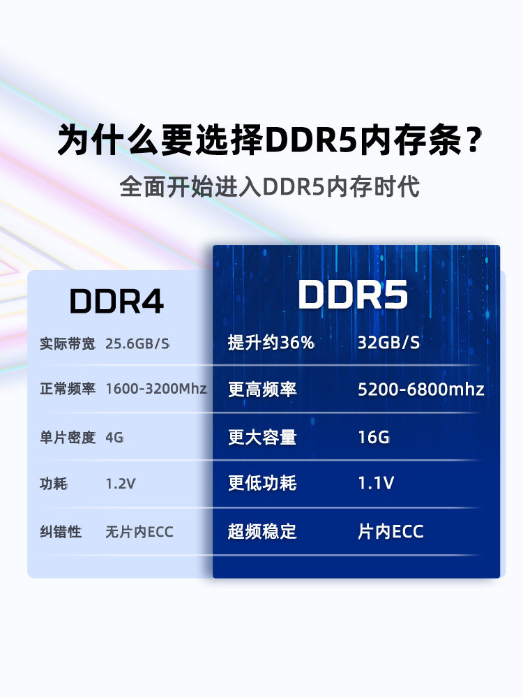 Kingston Hyperx Ddr5 6000 8Gb/16Gb Desktop Gaming Memory Kit with Overclocking and Lighting