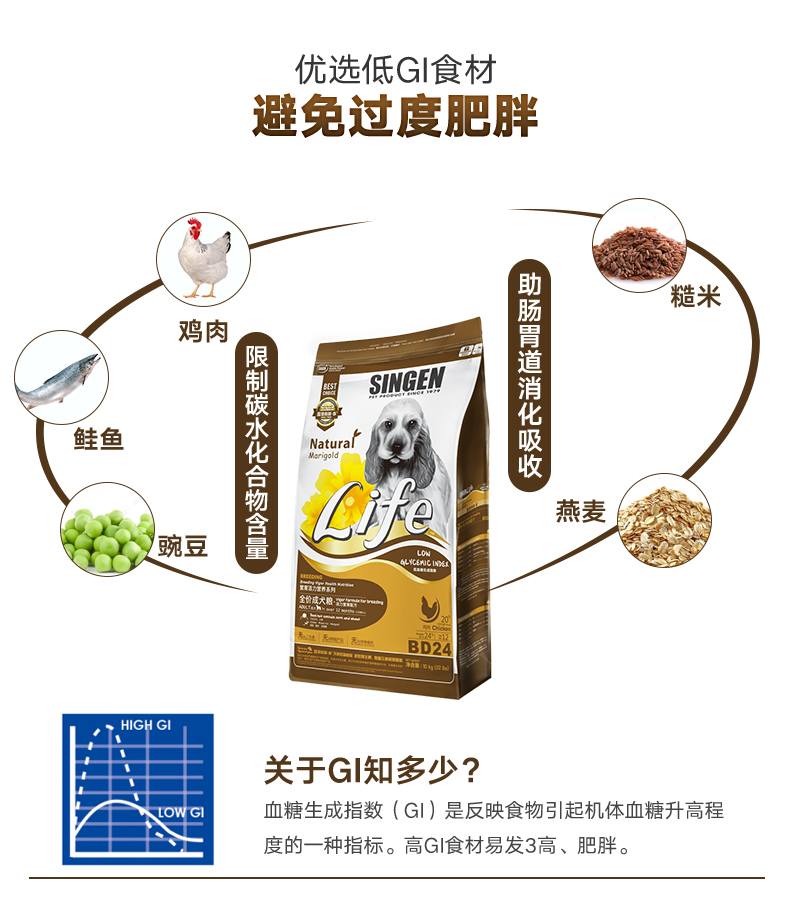Xinyuan Phát triển Bao BD24 thức ăn cho chó trưởng thành 10kg Chó Golden Retriever Labrador thức ăn chủ yếu cho chó lớn và nhỏ - Chó Staples hạt nutrience