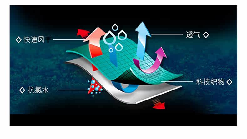 Maillot de bain homme - Ref 2523732 Image 12