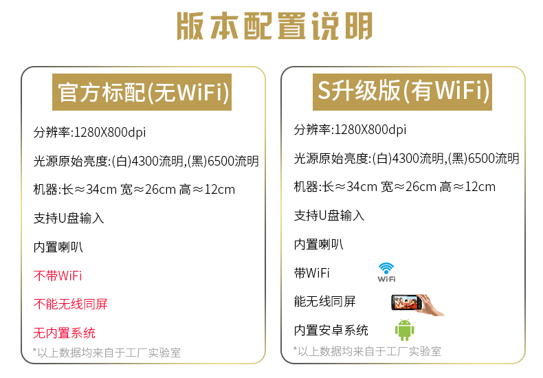 [15 ngày dùng thử miễn phí] Tuoxing tx-865 máy chiếu điện thoại thông minh wifi không dây Hệ thống Android HD rạp hát tại nhà không có màn hình TV gửi màn hình máy chiếu - Máy chiếu