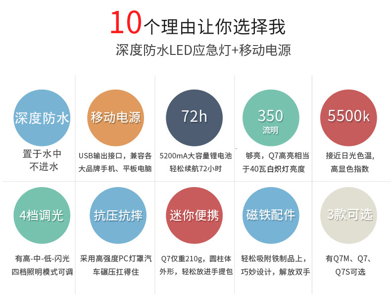 防水LED应急灯帐篷灯停电充电灯家用照明灯户外野营灯充电营地灯