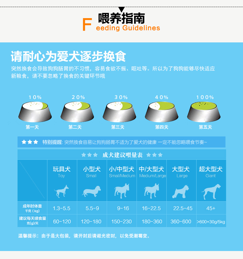 chó Furumaki con chó giống chó chăn cừu dành riêng 20 pound 10kg thức ăn cho chó Bai chó lớn xuất sắc khổng lồ Phổ - Chó Staples thức ăn cho chó ganador