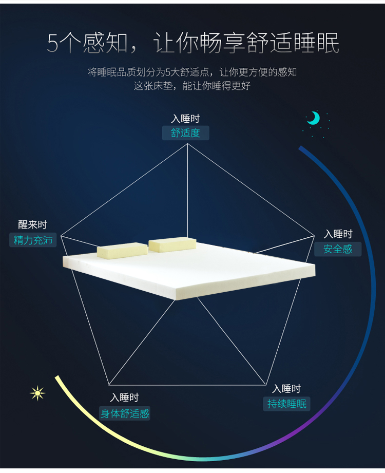 Wantai miếng bọt biển dày 1,5cm1,8cm đơn đôi khách sạn ký túc xá xúc xắc tùy chỉnh mật độ cao nệm xốp giá nệm kymdan
