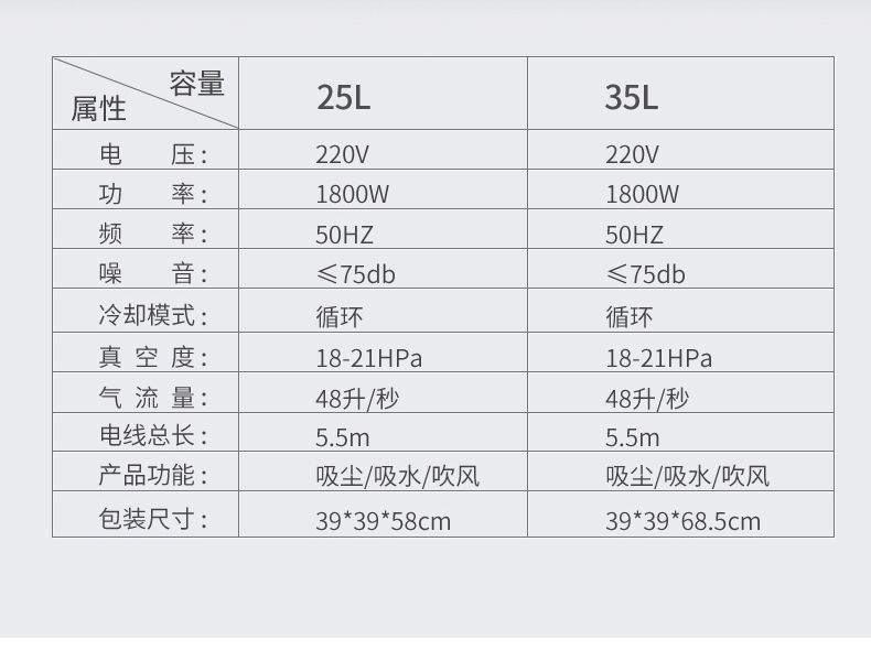 may hut Jinghua 1800w máy hút bụi gia đình mạnh khô và ướt thương mại công nghiệp công suất cao cầm tay loại máy hút bụi - Máy hút bụi robot lau nhà medion