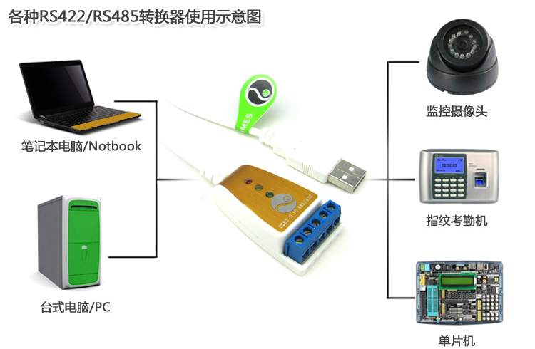 Concentrateur USB - Ref 363646 Image 8