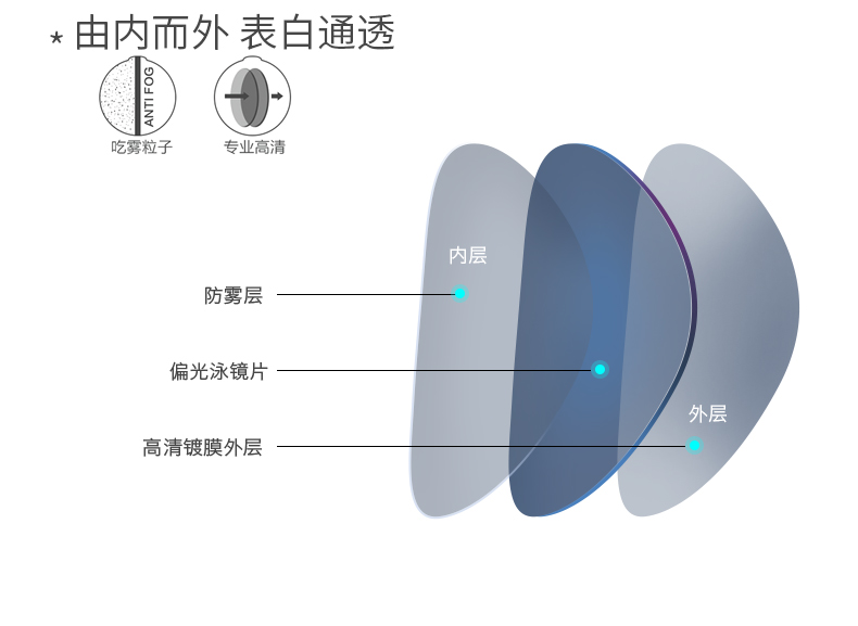 Yizi dành cho người lớn bằng phẳng ánh sáng kính bơi HD Unisex kính chống sương mù hộp lớn kính bơi giá kính bơi trẻ em