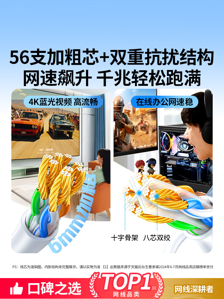 Green Network Cable, White, Home Use, Gigabit, Category 6, Category 5, Category 5E, for Connecting to Computer, Broadband Router, Network Cable, Finished Product, Flat