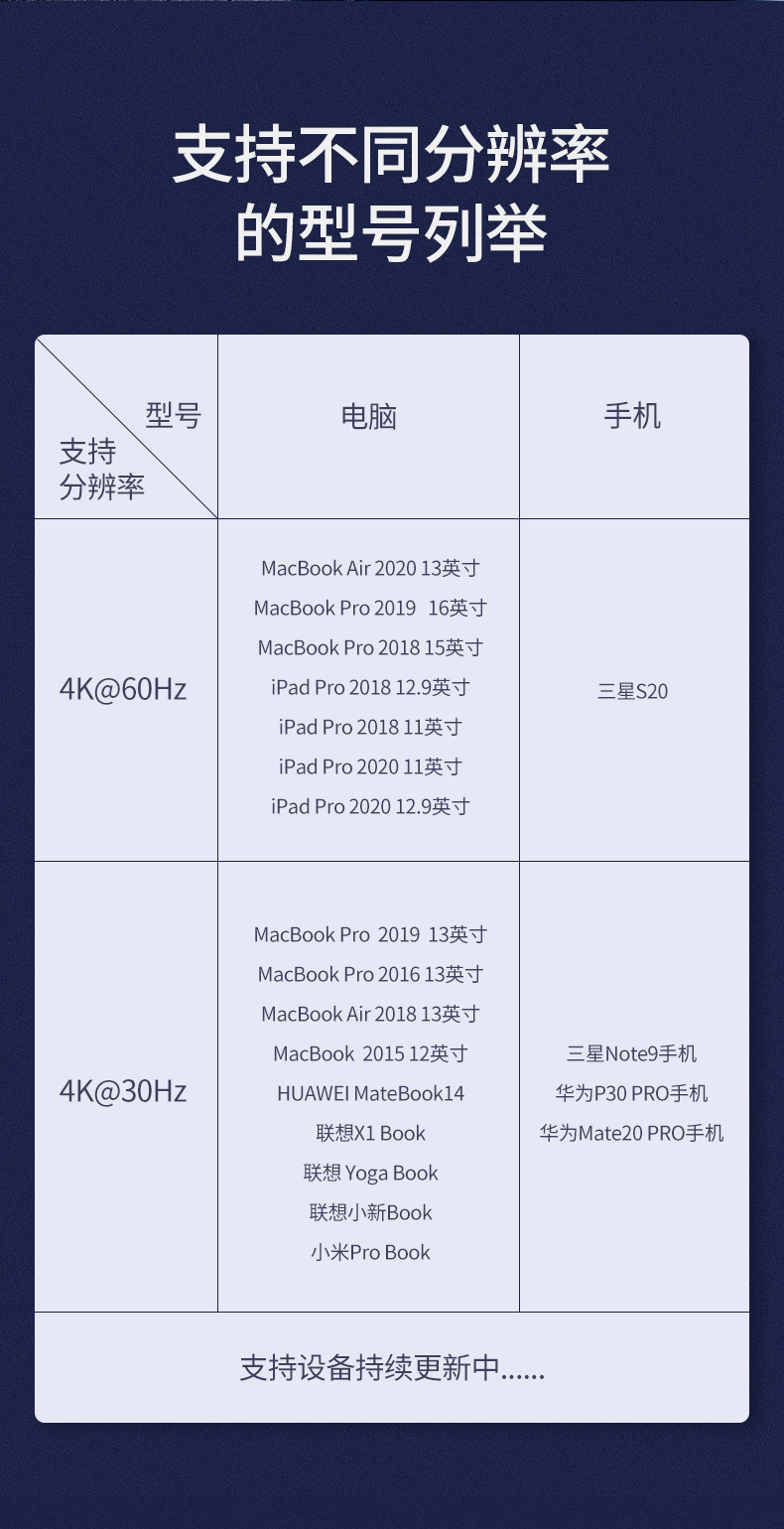 绿联Type-c扩展坞兼M.2固态硬盘盒