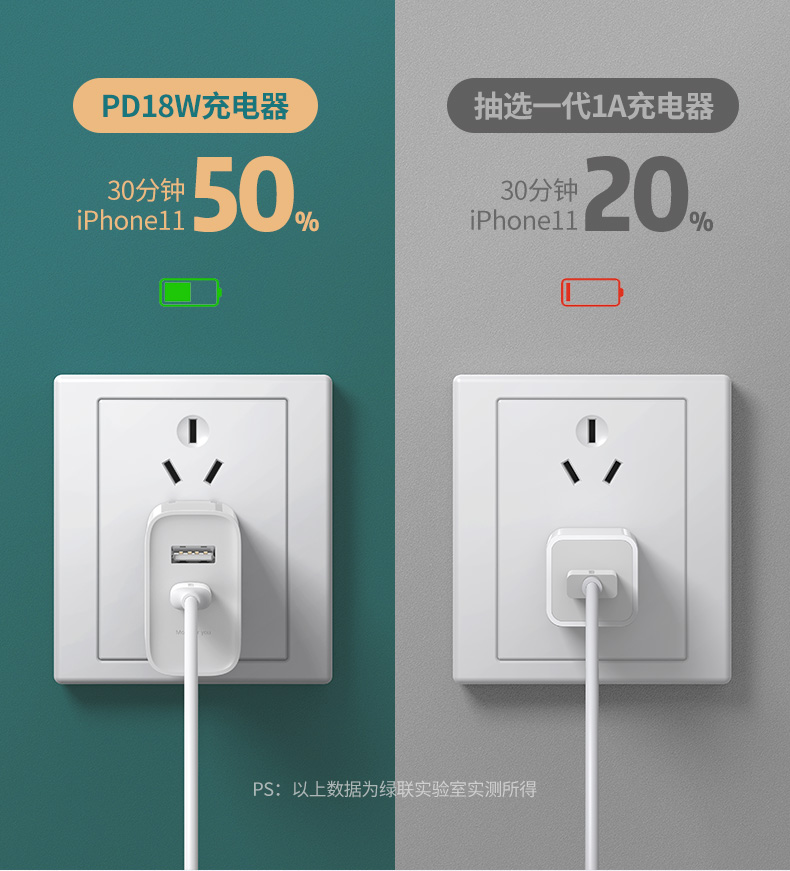 绿联pd+qc/fcp双快充充电器