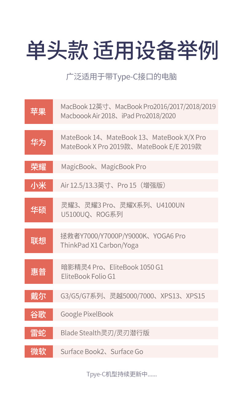 绿联Type-C扩展坞，适用于苹果macbook华为matebook