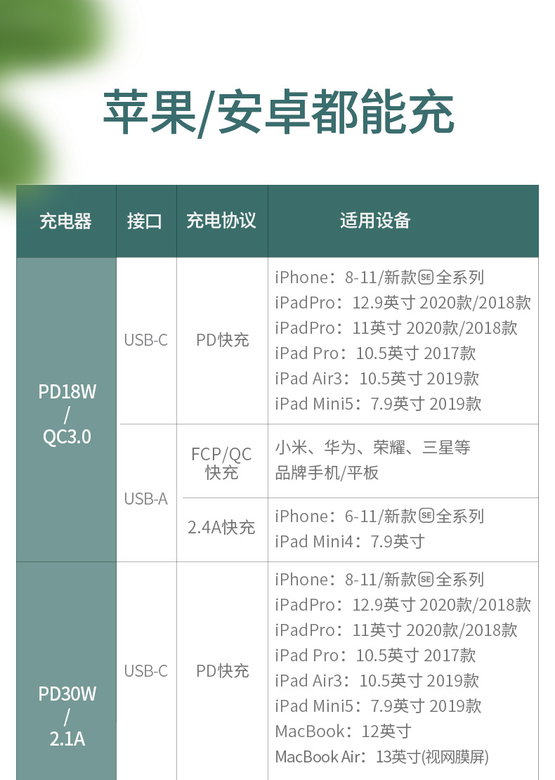 绿联pd+qc/fcp双快充充电器