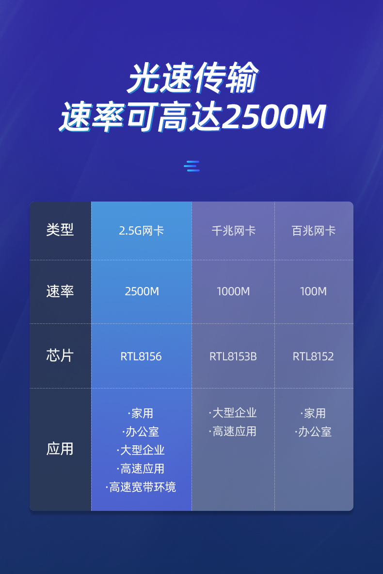 绿联USB3.0外置网卡，2.5G高速网速