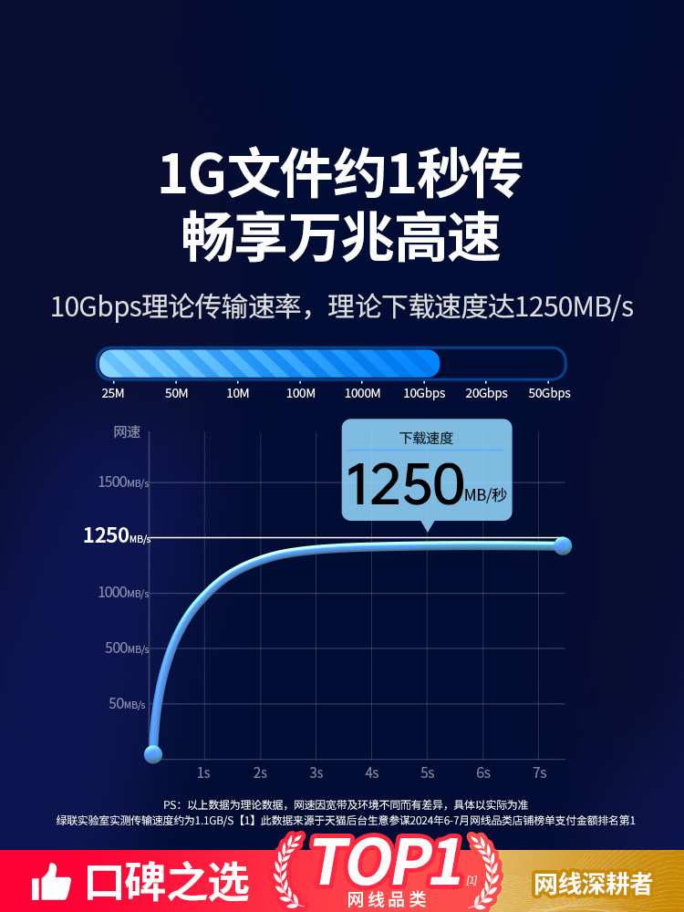 Green Internet Cable for Home Use, Category 7, Category 6, Multi-Gigabit Shielded Computer Router Connection Broadband Network Jumper Cable