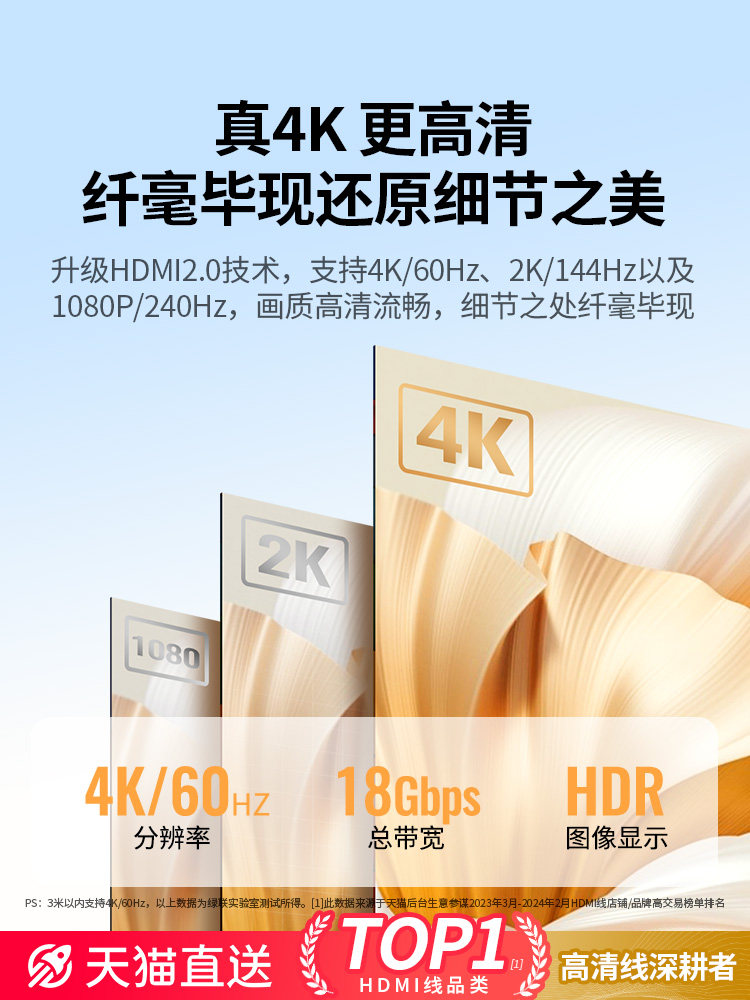 Greenlink HDMI Cable High-Definition Cable Connects to Computer, Laptop, Monitor, Screen, 4K Tv Data Video Cable Extension