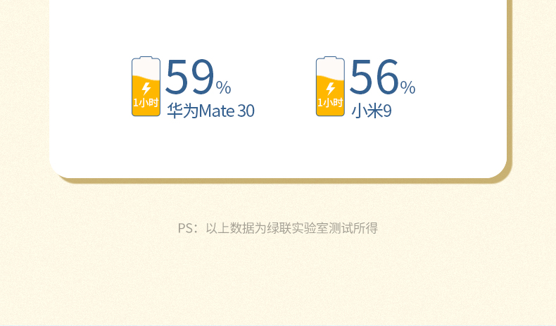 绿联|数据线|HDMI线|移动电源|车充|蓝牙|手机配件|hth登录官网
